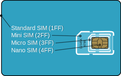 Sim Forklaring.png