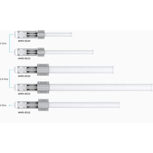 Sektorantenne 5Ghz 2x2 mimo 120 grader - Ubiquiti