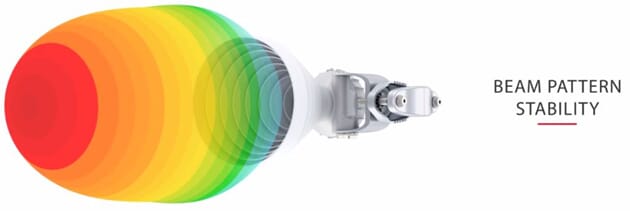 SH-TP 5-60_Rel Beam_HornAntenna.JPG