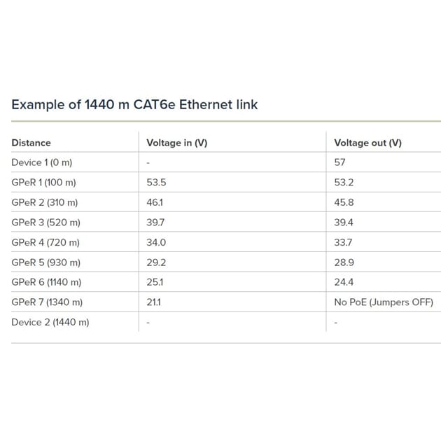 GPER_Rel Spenning PoE GPER.JPG