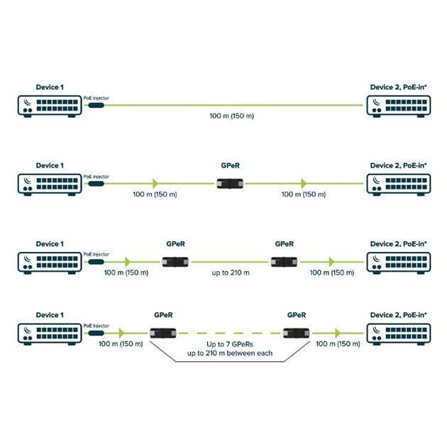 GPER_Rel Varianter av bruk_GPER.JPG