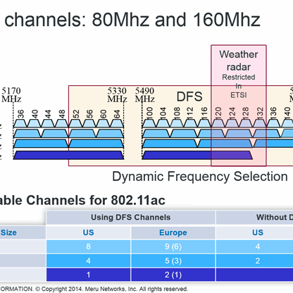 Kanaloversikt 802.11ac