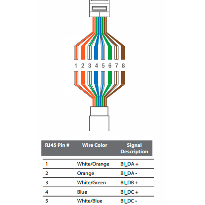 Koblingsskjema RJ45 plugg