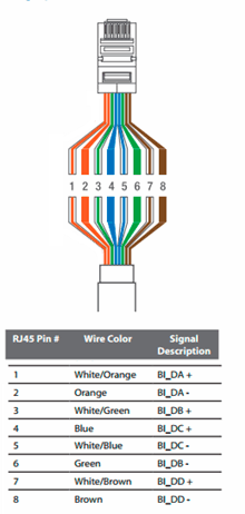 Koblingsskjema RJ45 plugg - Vi kan trådløse nettverk! wi fi rj45 wiring diagram 