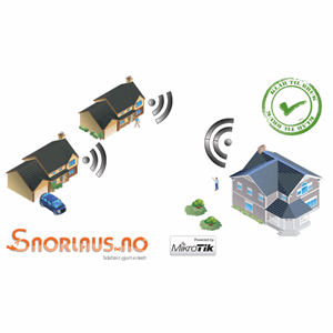 Snorlaus Bygg til flere bygg 90grader sektor 802.11ac